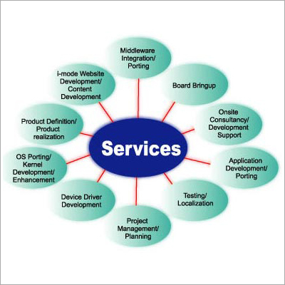 Software Testing Services By KUSHWAHA I SOLUTIONS