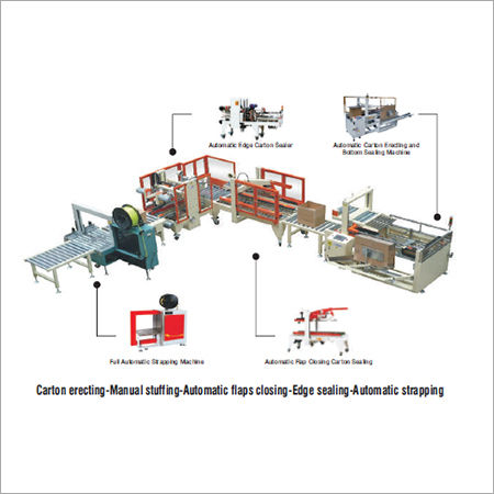 Carton Erecting Manual Stuffing Machine