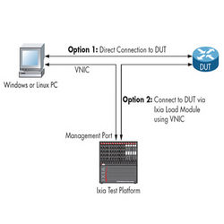 Excel Sheet &  Network Validation