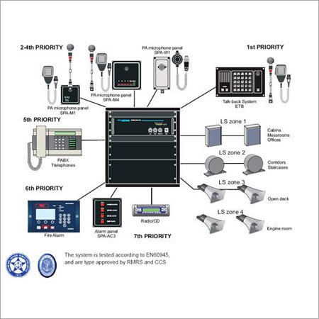 PA Systems Maintenance