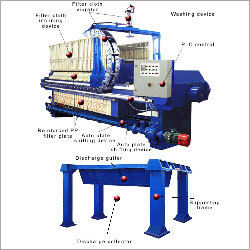 Disc Filter Press