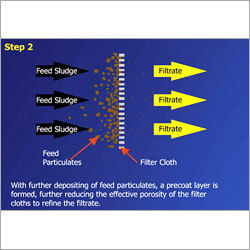 Wastewater Sludge Filter Press