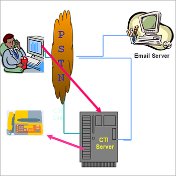 Email Services By SNEHA ENTERPRISES