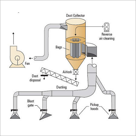 Dust Exhaust Systems