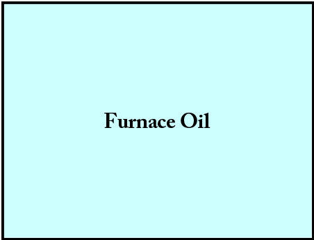 Industrial Furnace Oil