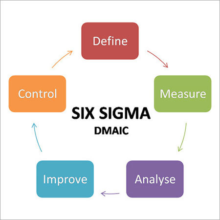 Six Sigma Training By QUALITY SOLUTIONS
