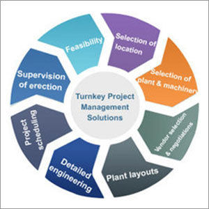 Turnkey Projects Consultancy