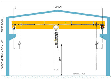 Single Girder HOT Cranes