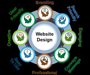 All Type Of Brass Dynamic Design