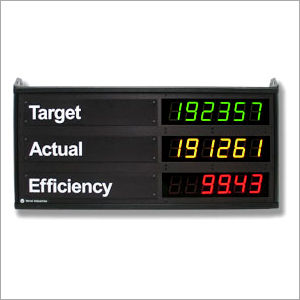 Led Production Monitoring Display