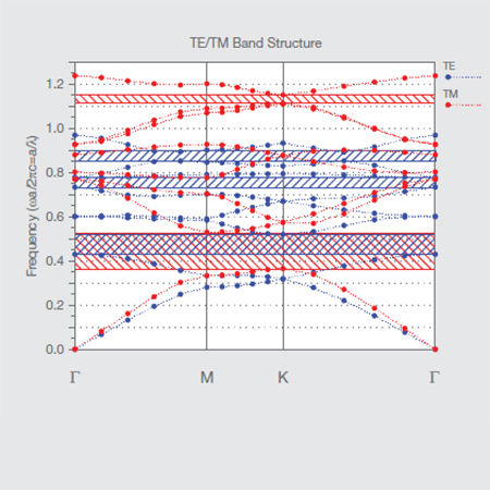 Bandsolve