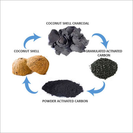 Arn Activated Carbon