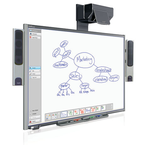 Smart Interactive Whiteboard