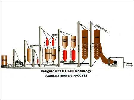 Double Steaming Process