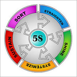 औद्योगिक 5s प्रशिक्षण सेवाएं