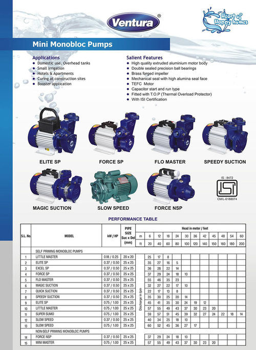 Customized Mini Monobloc Pumps