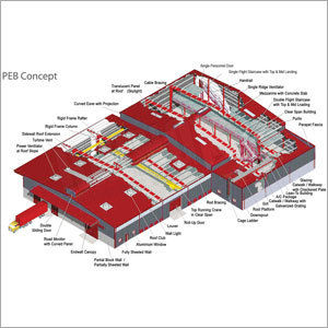 Pre Engineered Buildings