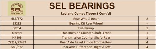 Auto Bearing