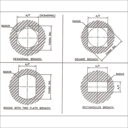 Rectangular Poly Flats Broach