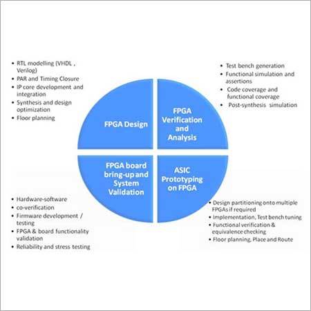 FPGA Design Services