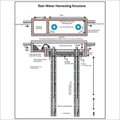 Rainwater Harvesting Structure By HITECH DRILLING ENGINEERS (REGD.)