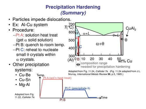 Precipitation Hardening Solution By METATECH (INDIA) HEAT TREATMENTS