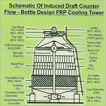 FRP Bottle Design Cooling Towers