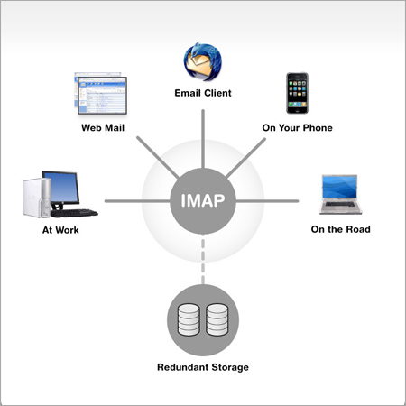 IMAP Software Services