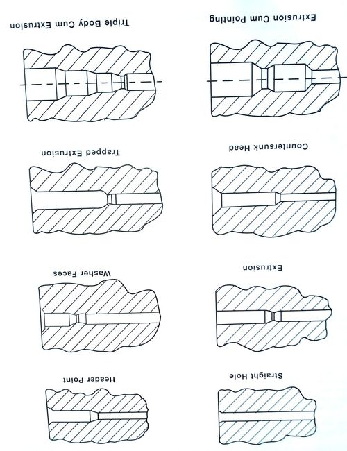 Anti -Allergic Carbide Dies Assembly