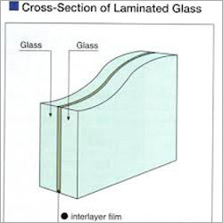 Laminated Glass Security Glass