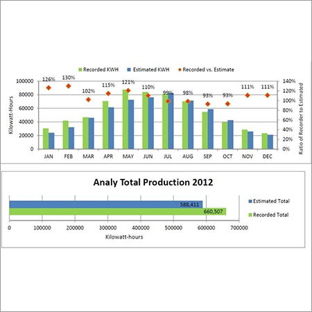 Solar Data Monitoring