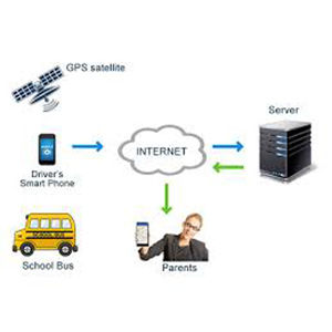 GPS Tracking System