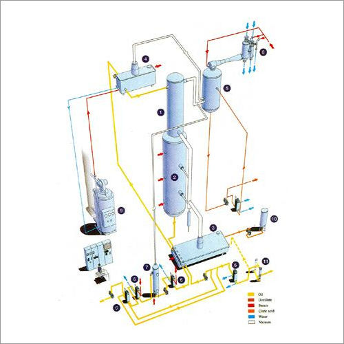 Deodorisation Plant Projects