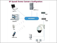 CCTV Surveillance System - High-Resolution Video Capture, IP Network Connectivity, Advanced Motion Detection Features