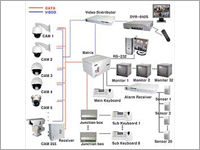 CCTV Surveillance System - High Definition IP Cameras, Integrated NVR Software, Remote Monitoring and Management