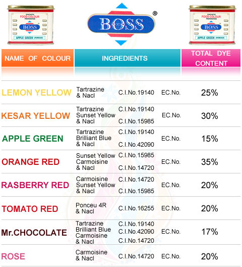 Wilton Cake Decorating - Check out our handy Icing Coloring Color Chart for  making beautiful bold colors, easily! Find the full breakdown for each of  these colors here: http://ow.ly/29Jy50Bn3El | Facebook
