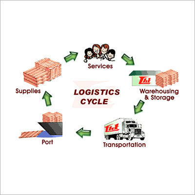 GOURAV Logistic Services