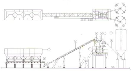 Wet Mix Macadam (WMM) Plant