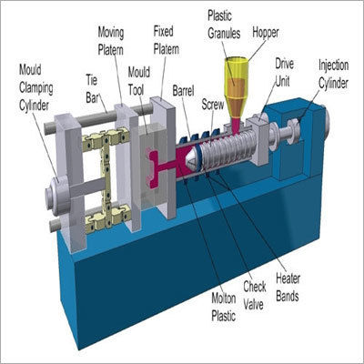 Injection Moulding Machine