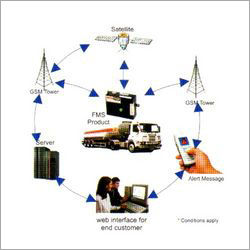 Fleet Monitoring System