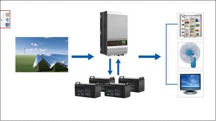 Dc/ac Household Pv Power System