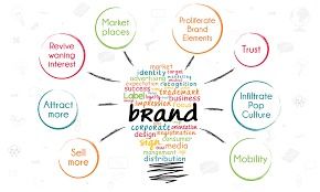 Brand Promotion Services