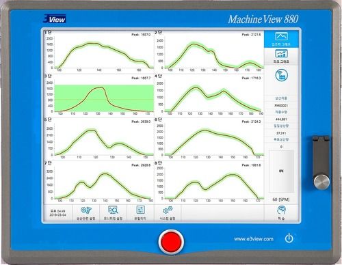 Mv880 Process Monitoring System