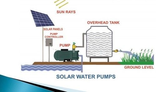 Solar Water Pumps Gc3-2.5-39