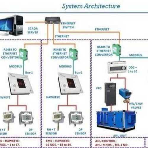 Building Automation Service