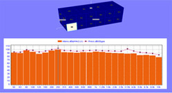 ध्वनि तीव्रता मापन और विश्लेषण सेवा