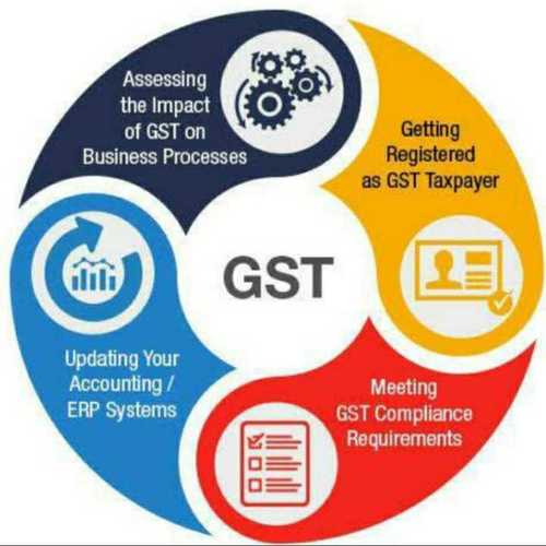 ERP इन्वेंटरी और अकाउंटिंग सॉफ्टवेयर