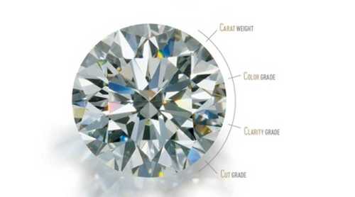 Original Cvv Round Diamond Diamond Clarity: Vs2