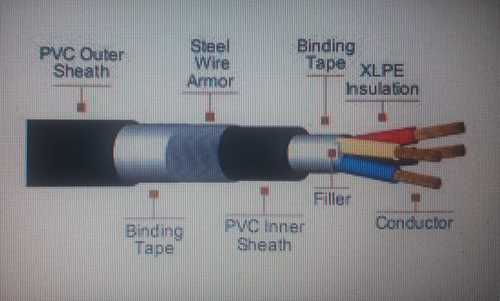 Black Pvc Outer Sheath Armoured Cable