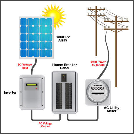 Govt-subsidized Residential Roof Top Solar System Application: Street